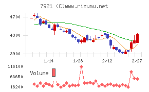 ＴＡＫＡＲＡ　＆　ＣＯＭＰＡＮＹ