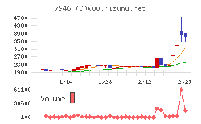 光陽社チャート