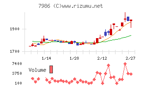 日本アイ・エス・ケイ