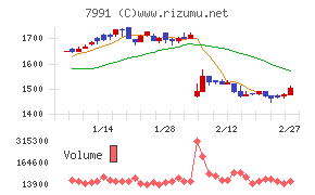 マミヤ・オーピー