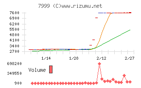 ＭＵＴＯＨホールディングス