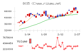 東京エレクトロン