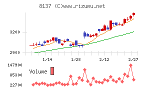 サンワテクノス