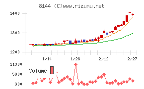 デンキョーグループホールディングス