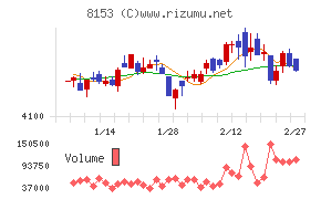 モスフードサービス