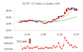 ロイヤルホールディングス