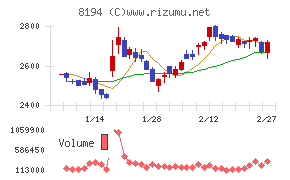 ライフコーポレーション