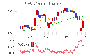 マックスバリュ東海