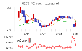 ＭｒＭａｘＨＤ