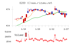 Ｏｌｙｍｐｉｃグループ