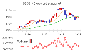 りそなホールディングス