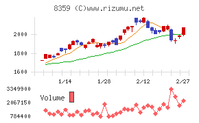 八十二長野銀行