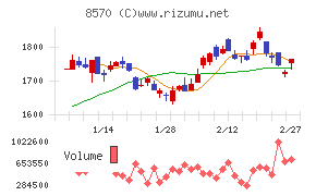 イオンフィナンシャルサービス
