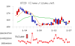 ソニーフィナンシャルグループ