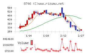 ｕｎｂａｎｋｅｄ