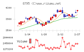Ｔ＆Ｄホールディングス