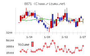 ゴールドクレスト
