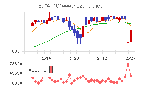 ＡＶＡＮＴＩＡ