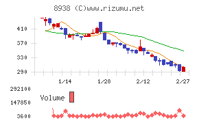 グローム・ホールディングス