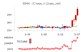 ランドビジネス