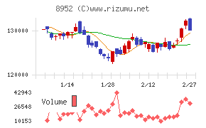 ジャパンリアルエステイト投資法人