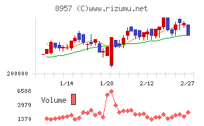 東急リアル・エステート投資法人