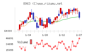 インヴィンシブル投資法人