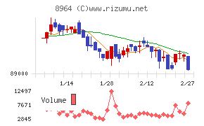 フロンティア不動産投資法人