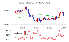 平和不動産リート投資法人