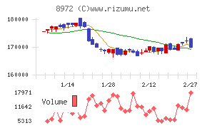 KDX不動産投資法人