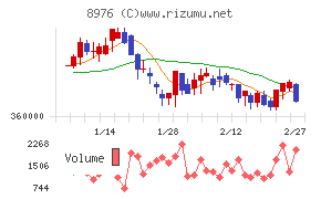 大和証券オフィス投資法人