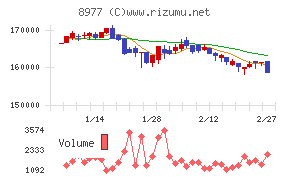 阪急阪神リート投資法人