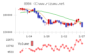 大和ハウスリート投資法人