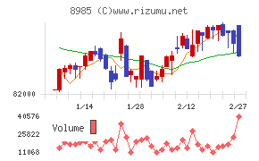 ジャパン・ホテル・リート投資法人