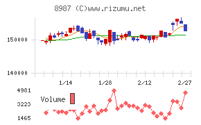 ジャパンエクセレント投資法人