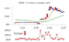 ハウスフリーダム
