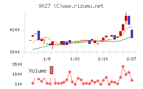 ロジネットジャパン