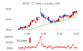 ヒガシホールディングス