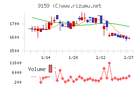 Ｗ　ＴＯＫＹＯ