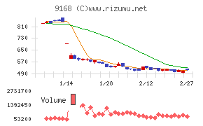 ライズ・コンサルティング・グループ