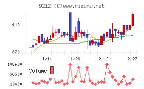 Ｇｒｅｅｎ　Ｅａｒｔｈ　Ｉｎｓｔｉｔｕｔｅ