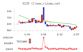売れるネット広告社グループ