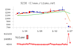 バリュークリエーション