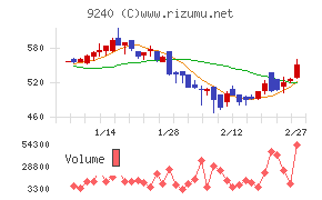 デリバリーコンサルティング
