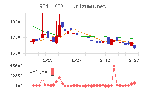 フューチャーリンクネットワーク