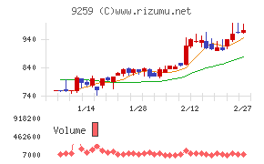 タカヨシホールディングス
