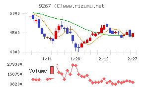 Ｇｅｎｋｙ　ＤｒｕｇＳｔｏｒｅｓ