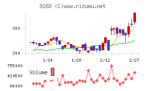 オプティマスグループ