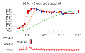 バリュエンスホールディングス
