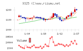 ファイズホールディングス